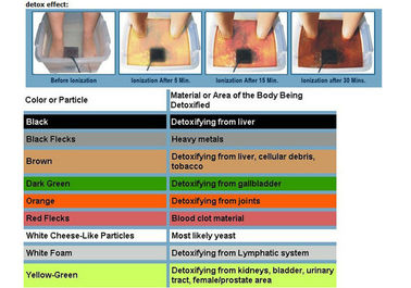 أيون يطهّر Detox قدم منتجع مياه استشفائيّة مع حزام سير تحت أحمر, lcd شاشة