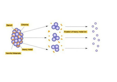 أيون يطهّر Detox قدم منتجع مياه استشفائيّة مع حزام سير تحت أحمر, lcd شاشة