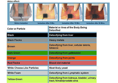 أيون يطهّر Detox قدم منتجع مياه استشفائيّة مع حزام سير تحت أحمر, lcd شاشة